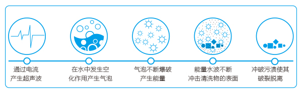 Ultrasonic cleaning machine principle and characteristics