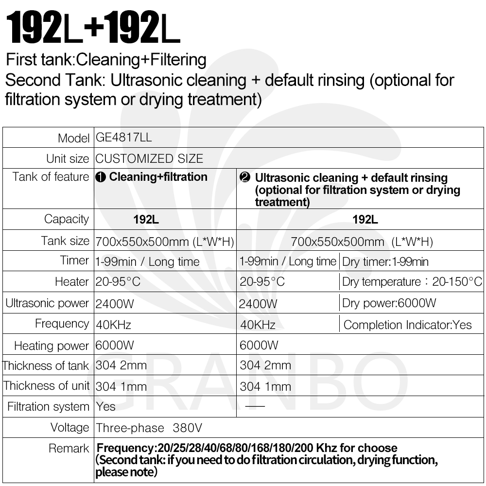 Customized Industrial Ultrasonic Cleaner 28/40/68/120/Dual Frequency/High Power 1200W 88L Ultrasonic Bath