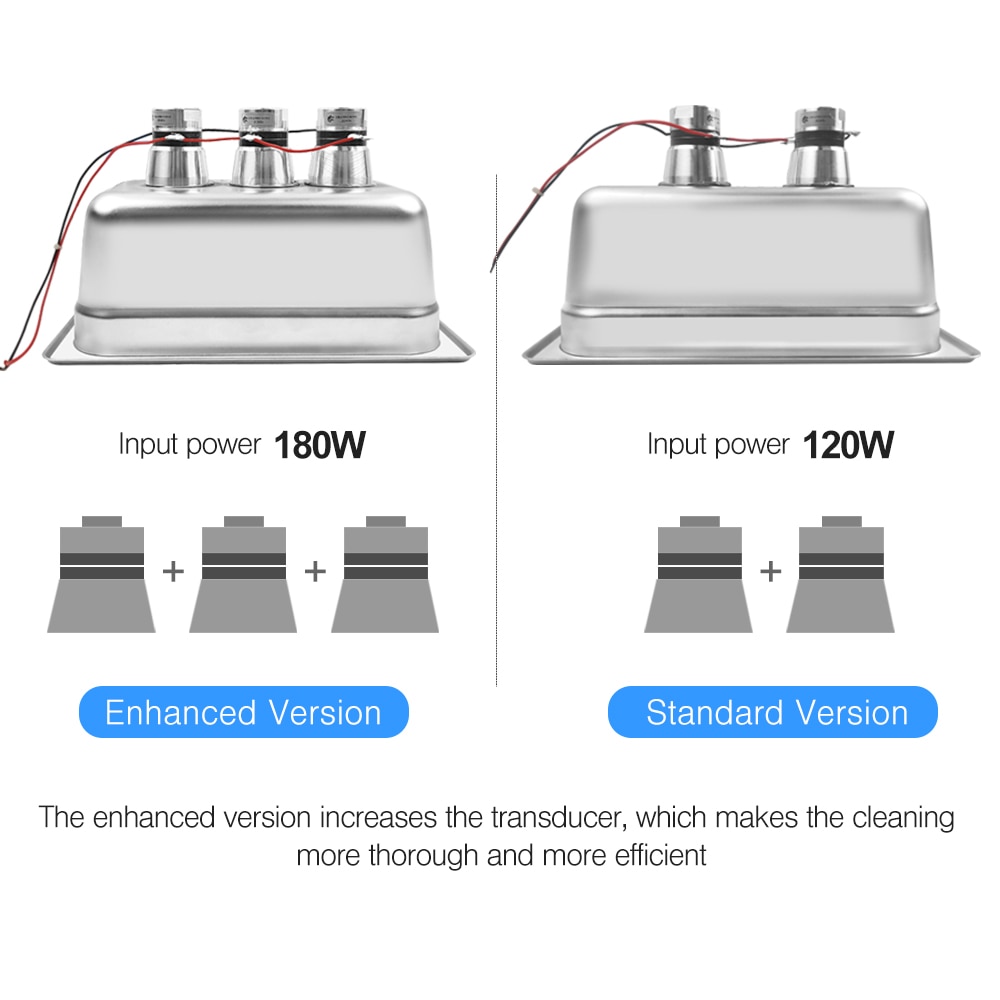 Granbo Ultrasonic Cleaner 3L 180W 110/220V Heating Bath Dental Manicure Tattoo 3D Mould Cellphone Mother Board Oil Dust Remove