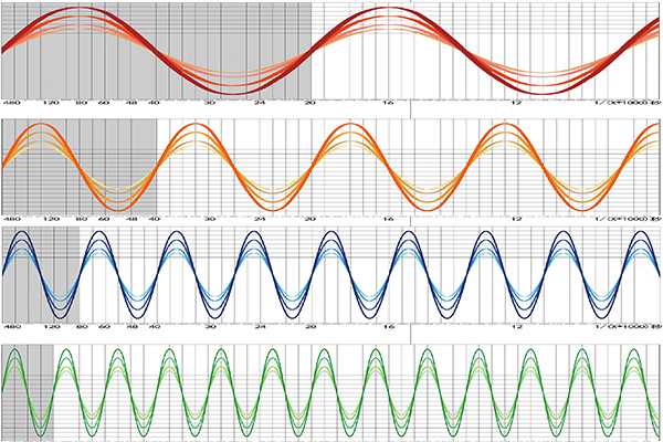Frequency