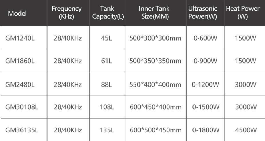 Frequency and Power