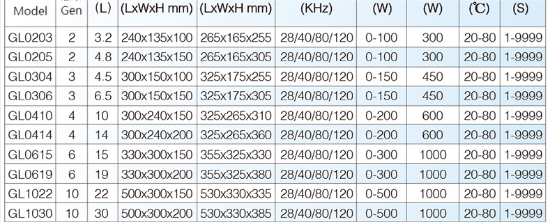 Granbo Gl Series Ultrasonic Cleaning Machine Parameter Diagram