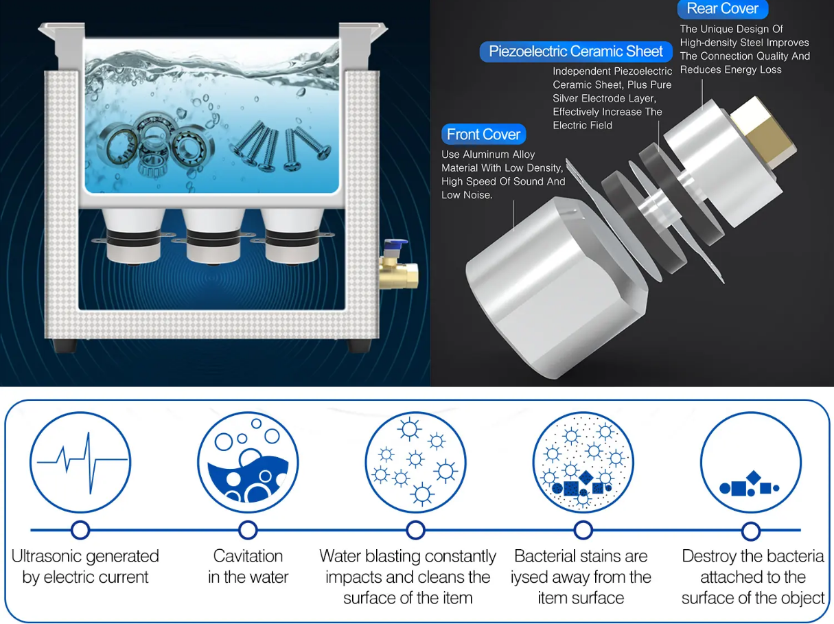 Components of ultrasonic cleaning machine