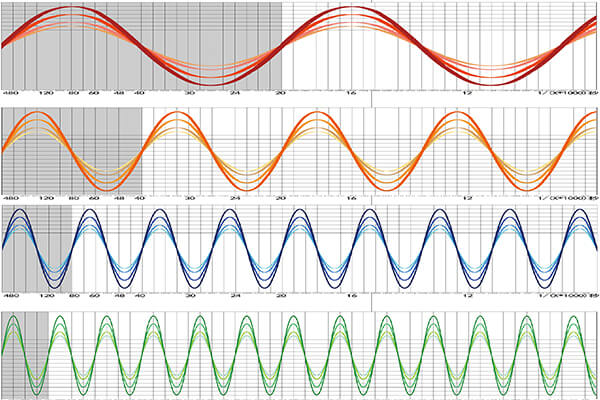 Frequency