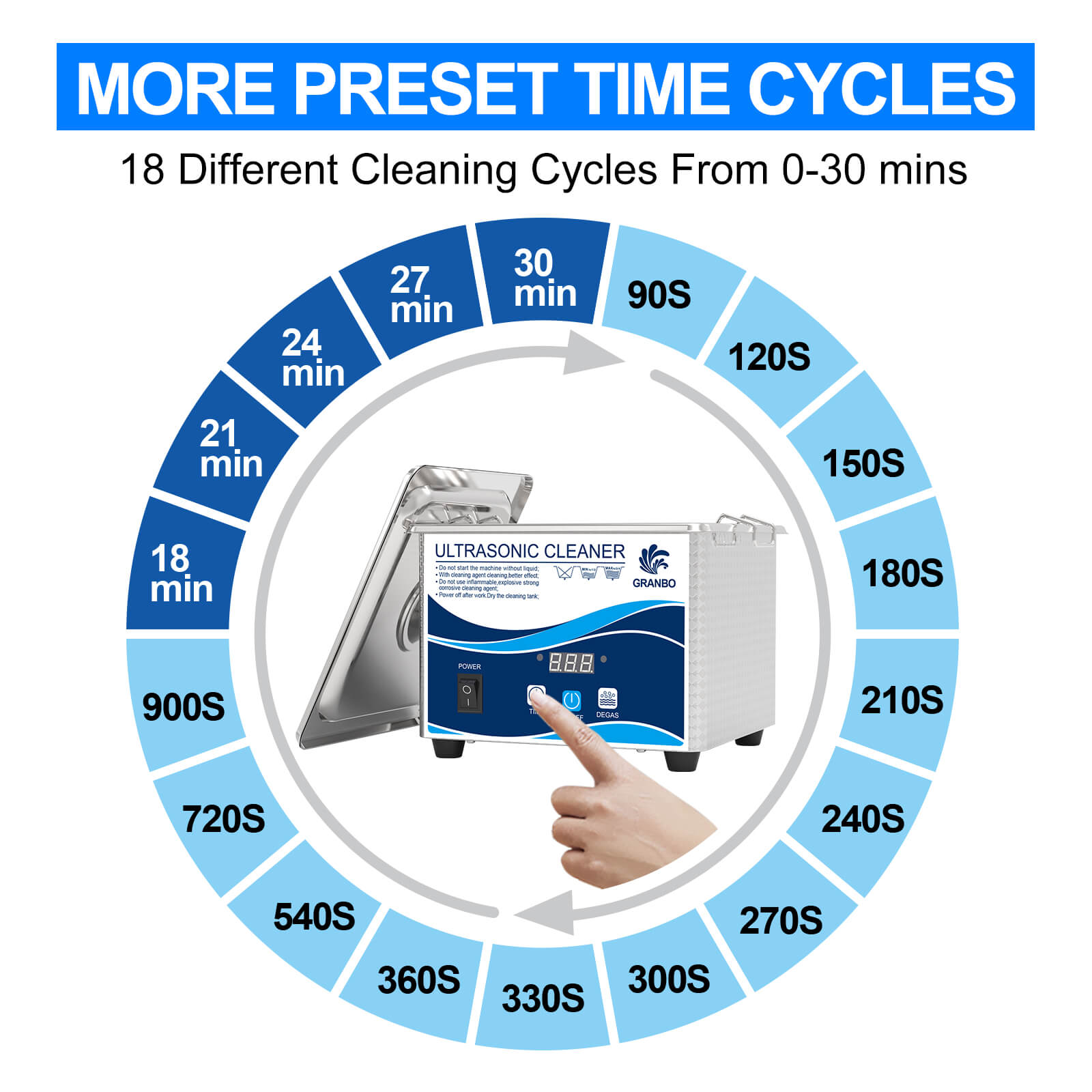 Time-adjustable ultrasonic cleaners from Granbo